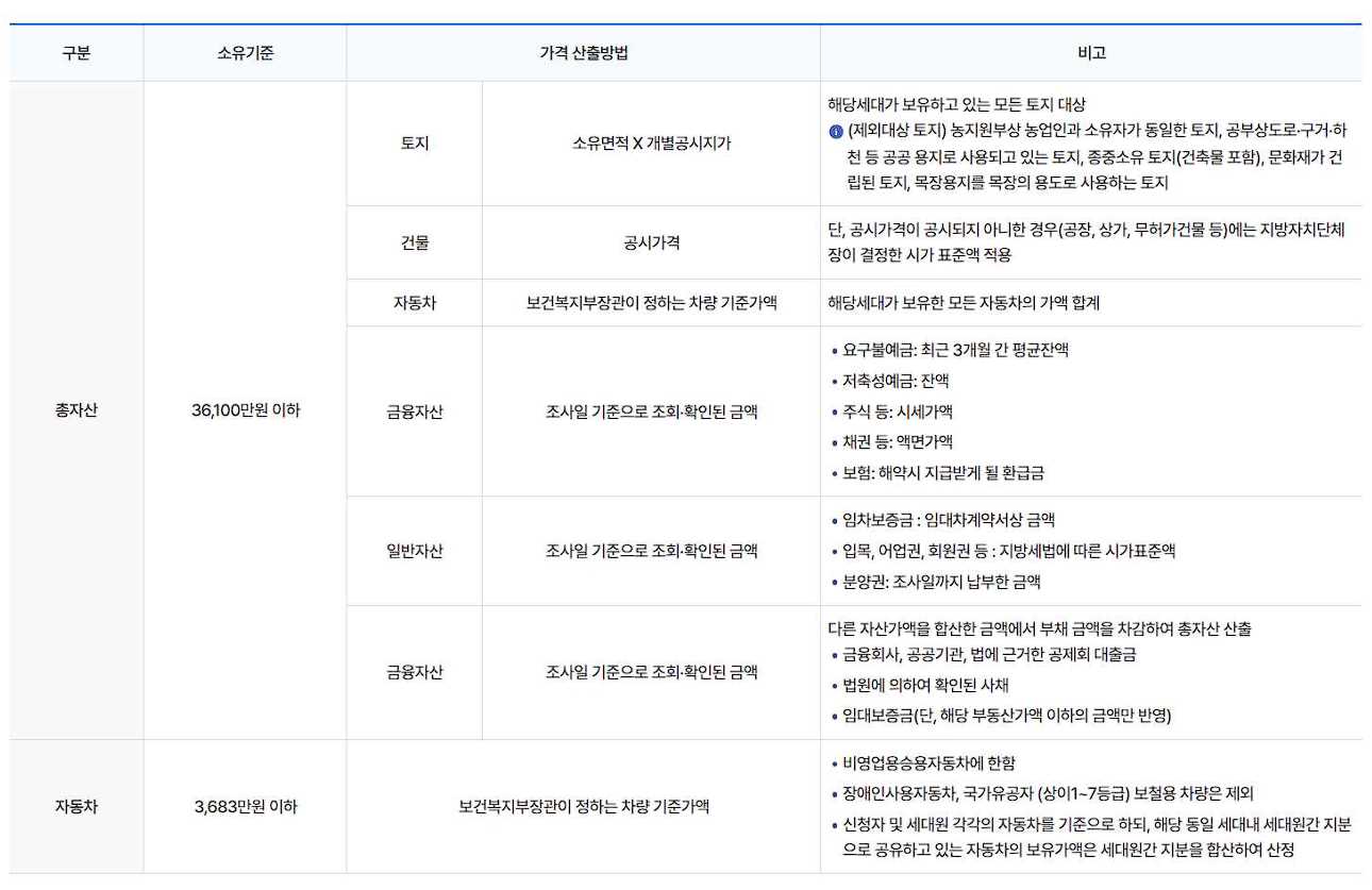 23년도 자산기준