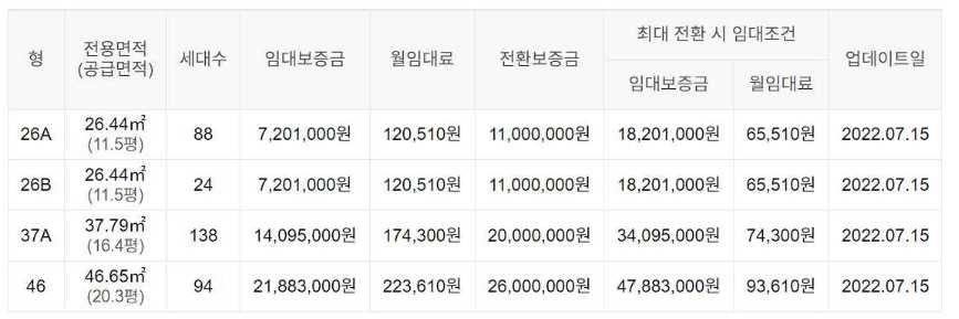 서귀포성산LH공급정보