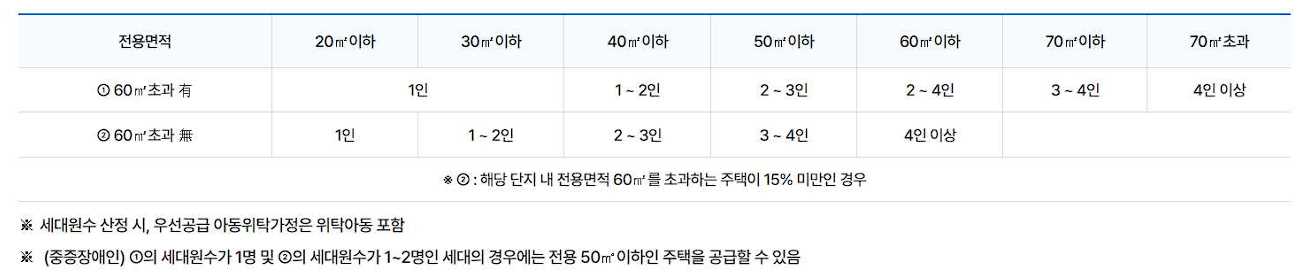 23년도 자산기준