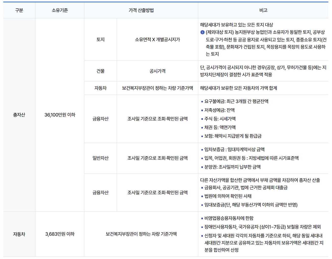 자산기준