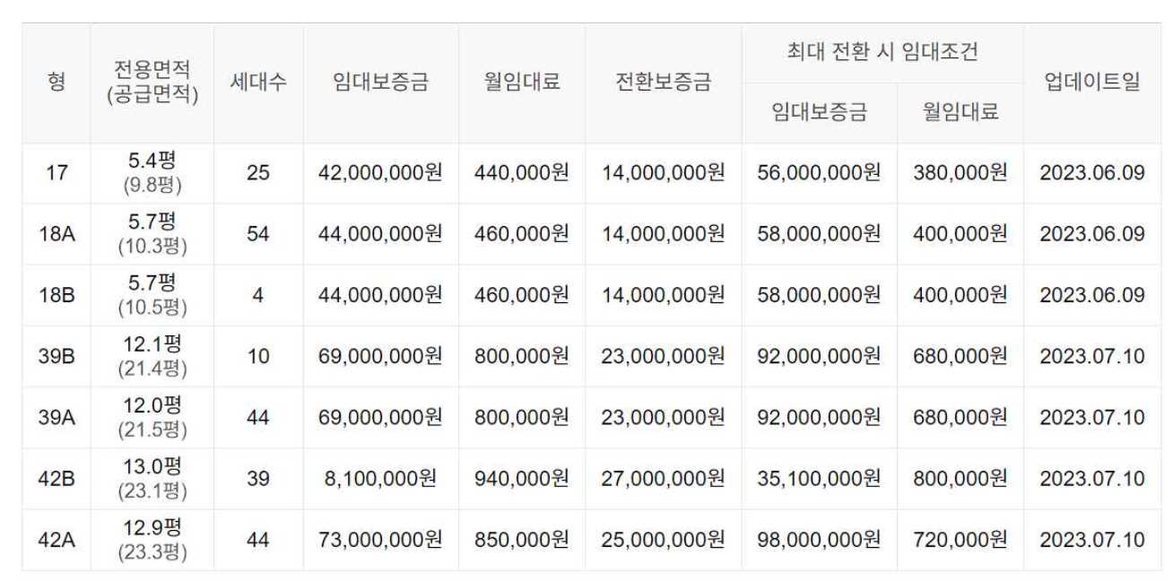 최강타워 공급정보2