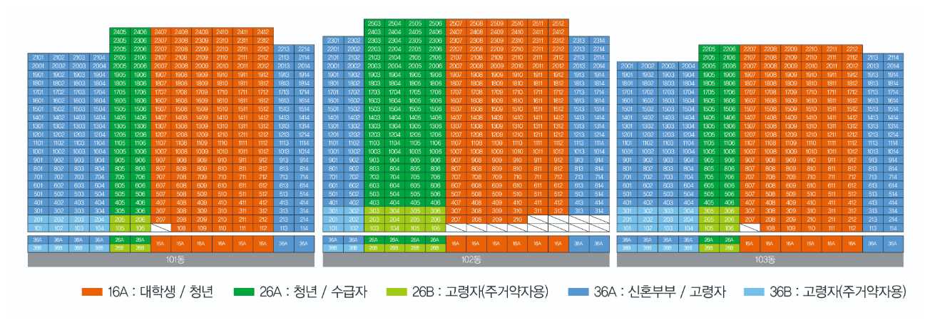 울산송정LH1단지 동호배치도