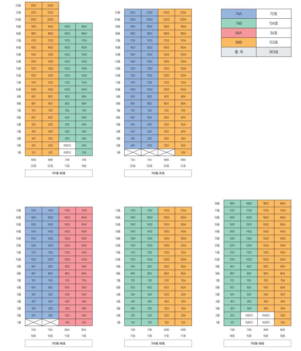 강릉미디어촌7단지 동호배치도