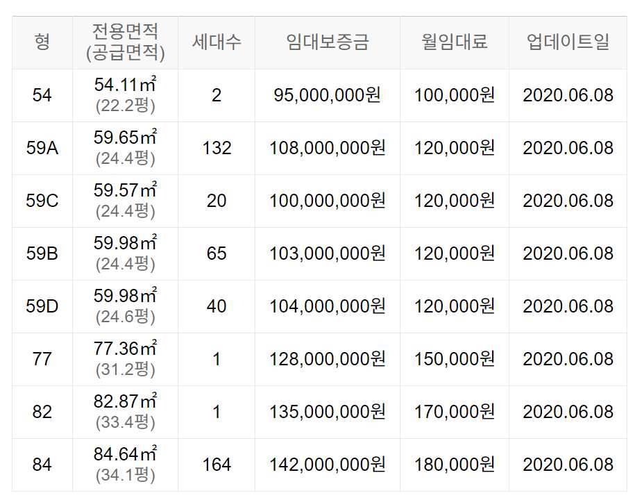 동해모닝파크더퍼스트 공급정보