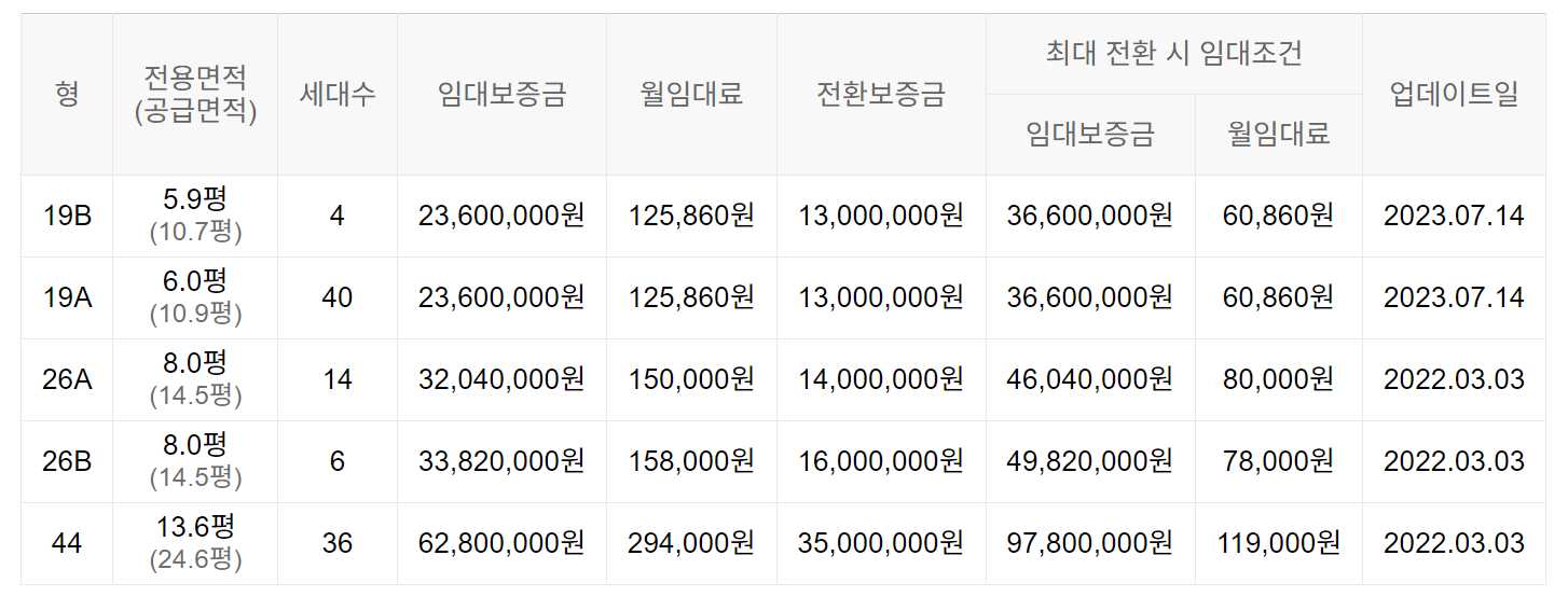 (울산 남구) 울산신정 행복주택 모집공고(19,26,44형) - LH청약플러스